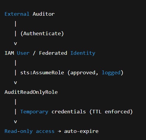 7 internals vs externals